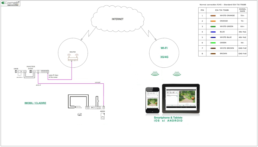 schema videointerfon ip vip quadra